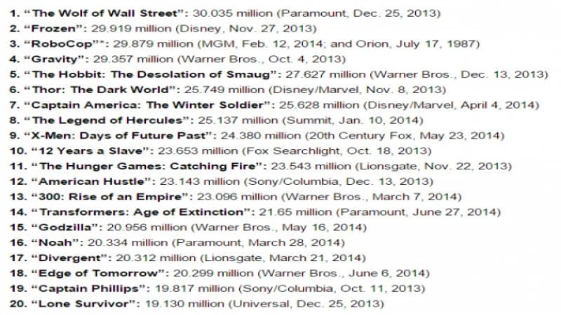 تعرف على أكثر الأفلام قرصنة عام 2014