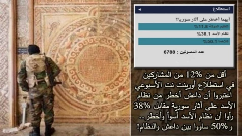 50% من قرّاء أورينت يساوون بين النظام وداعش في تهديد الآثار