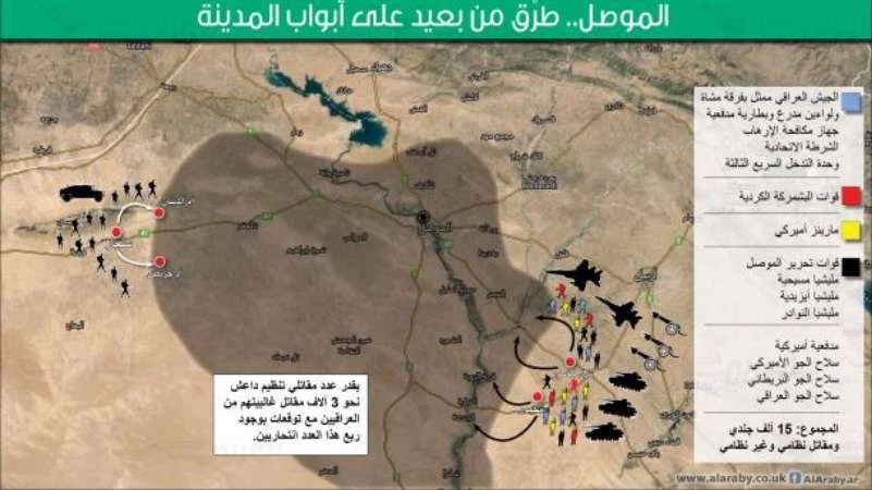 تفاصيل معارك الموصل بالانفوغراف والتشكيلات العسكرية