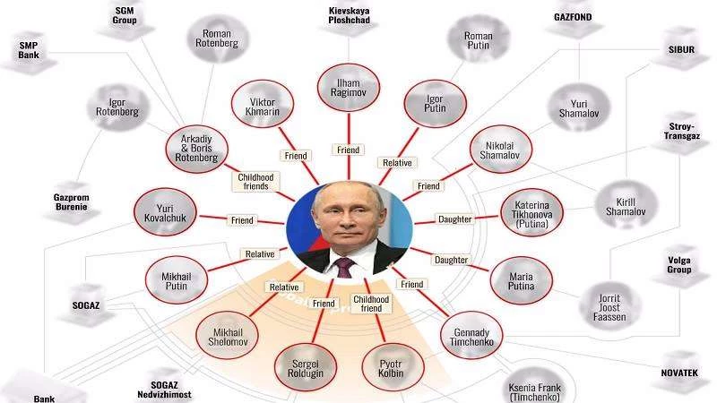 مافيا "الرجل النظيف".. كيف حول بوتين روسيا إلى "مزرعة" على غرار سوريا؟