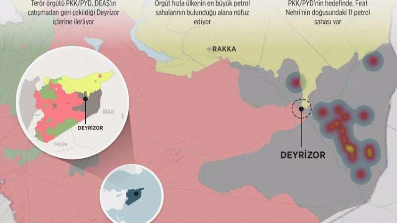 حقول النفط في دير الزور هدف "PYD" في سوريا