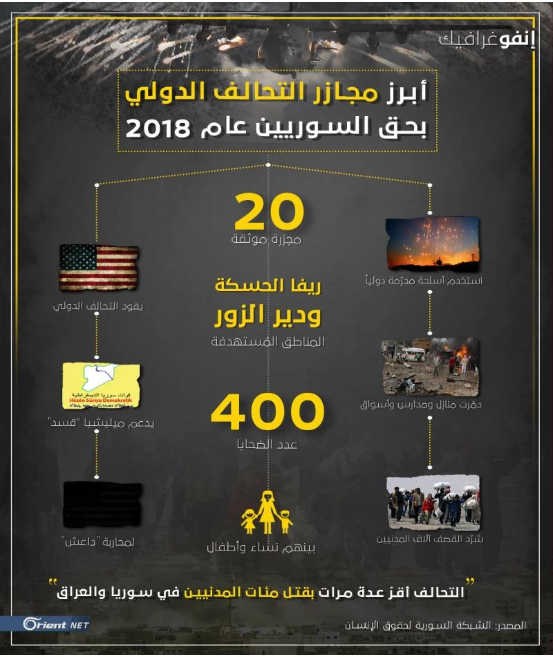 أبرز مجازر التحالف الدولي بحق السوريين عام 2018