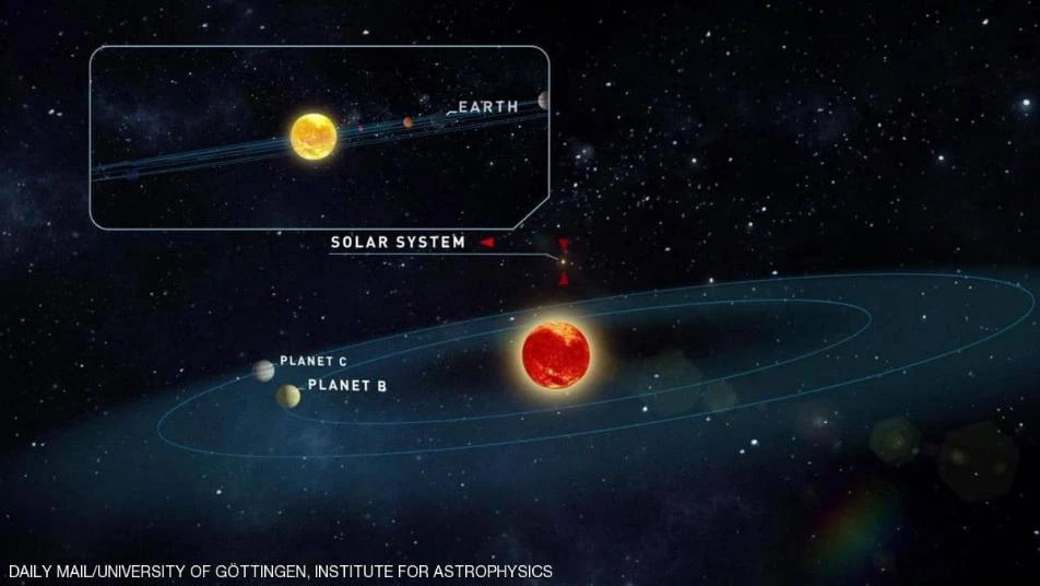 هذا ما اكتشفه العلماء حول كوكبين قريبين يشبهان الأرض