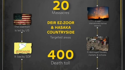 Major massacres committed by US-led coalition in 2018 