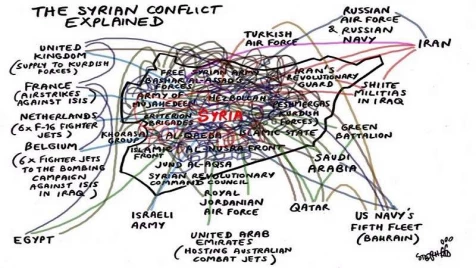 Syria: From a conflict in to a conflict over